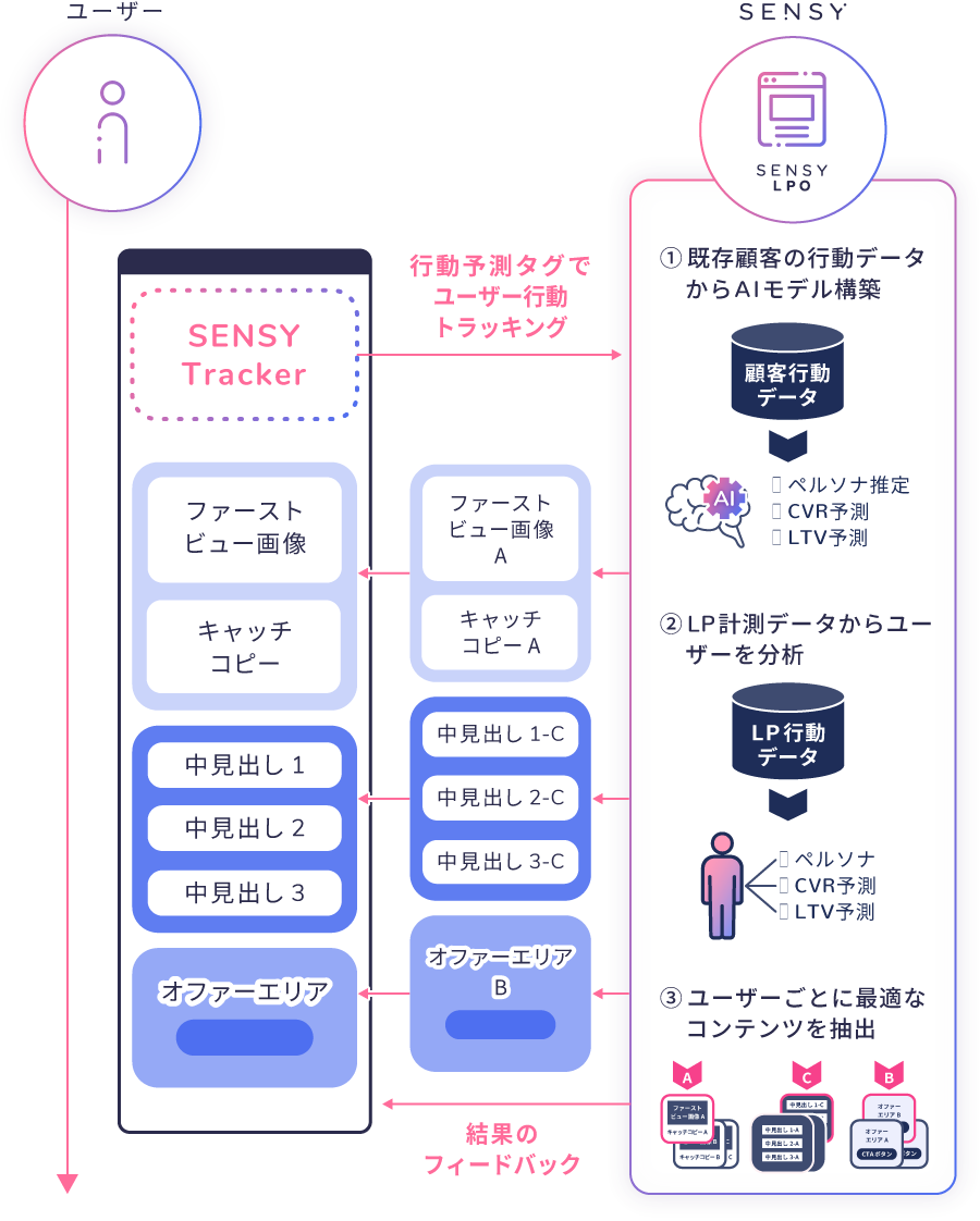 サービス概要